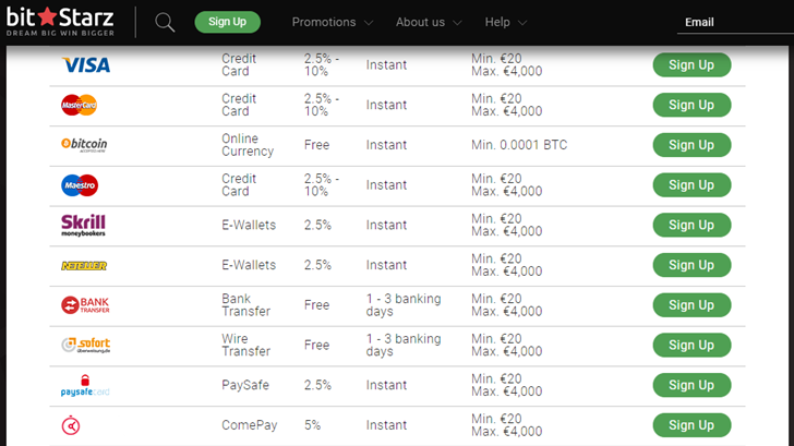 Bitstarz para yatırma